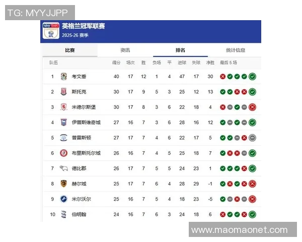 雷丁主场迎战谢菲联双方争夺英冠积分榜关键战役