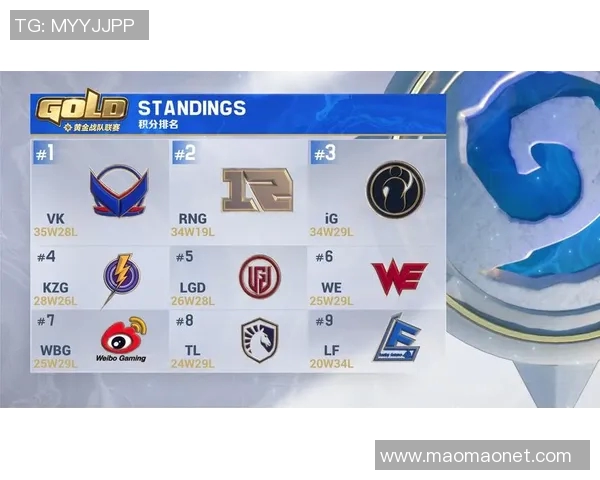 全球总决赛积分榜更新IG战队以91分稳居第一名