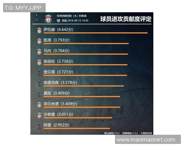 利物浦与热刺激战成和彩果分析与精彩回顾