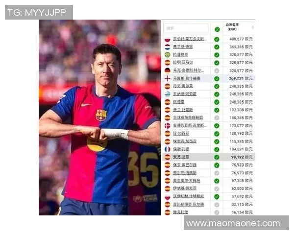 莱万回归诺坎普引发争议拜仁球迷怒斥其背叛与忘恩负义